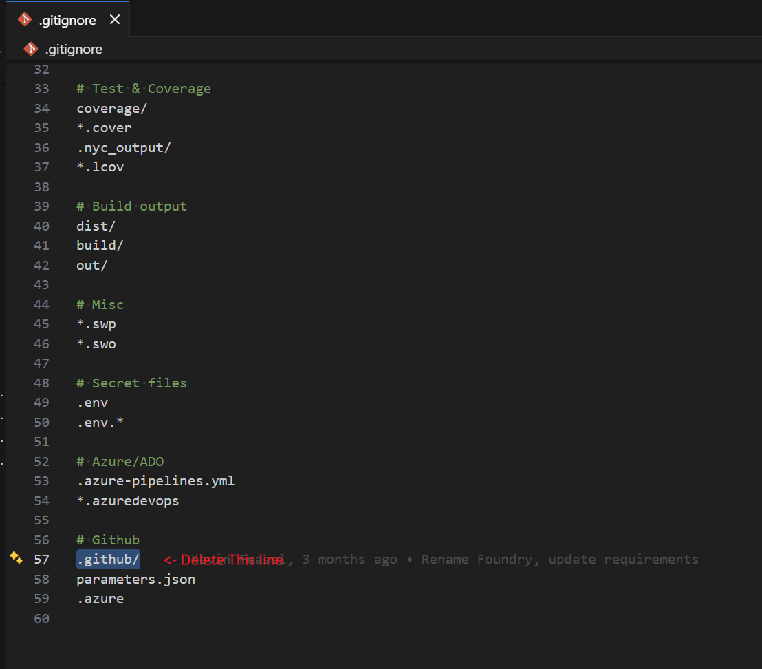 Remove /github from .gitignore